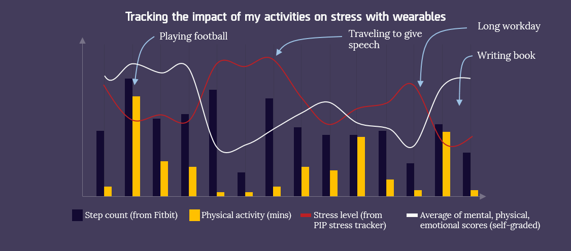 post_pic_stress_chart